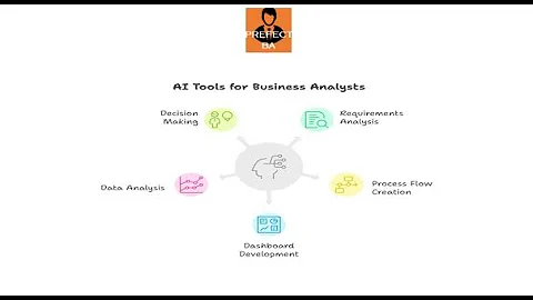 [Top 10] AI Tools Every New Business Analyst Should Use in 2026