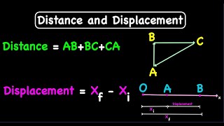 Difference between Distance and Displacement | Physics