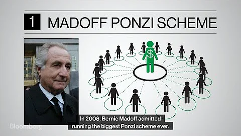 The Bernie Madoff Saga May Almost Be Over