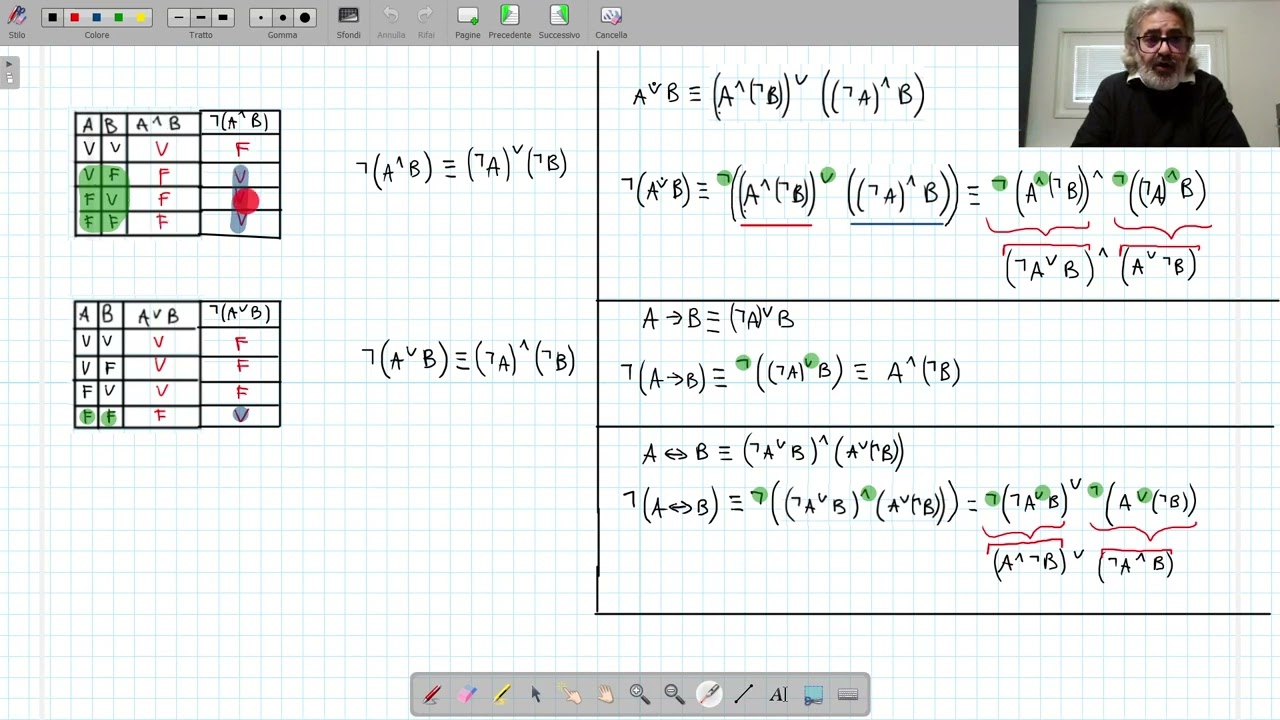 logica 6 le forme normali e le leggi di DE MORGAN