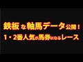 【競馬検証】単１・２人気が３着内鉄板なレースを見つける方法