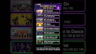 BTS 빌보드 Hot 100 TOP 10 진입 곡