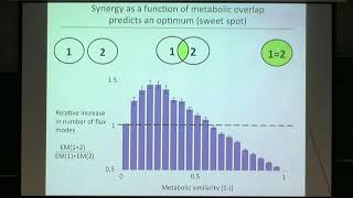 Prof. Daniel Segre | Plenary Lecture 7: Spatio-temporal dynamics of microbial ecosystem metabolism