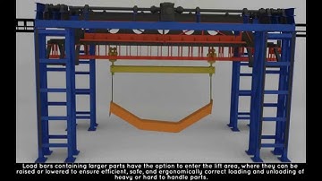 Automated Paint System - IntelliFinishing 3D System Animation
