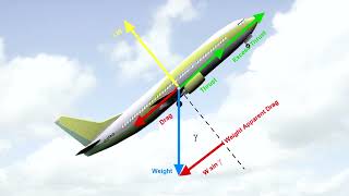 ATPL AIRCRAFT PERFORMANCE #10 General Performance "Principles Climb" Part 2