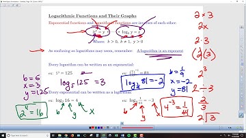 A2PCH Chapter 5-2 Logarithmic Functions - Lesson Video 1