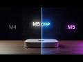 Mac Mini M5 (2025) Leaks: Release Date, Price &amp; INSANE Performance Boost!