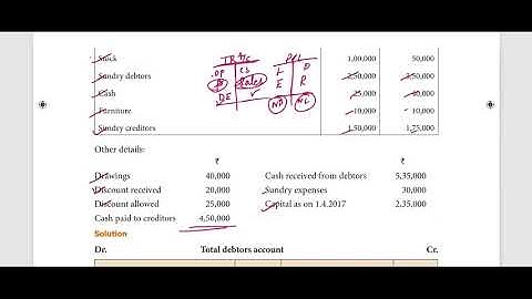 12th SAMACHEER ACCOUNTANCY UNIT 1 ILLUSTRATION 17 EXPLANATION IN TAMIL
