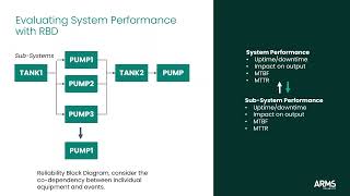 Rbds For System Availability And Performance