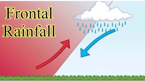 Frontal Rainfall | Cyclonic Rainfall | What is frontal Rainfall | How frontal Rainfall occurs |