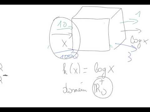 Video: Hoe Analytisch Een Functie Te Definiëren?