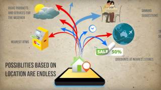 Mobile Marketing Infographic