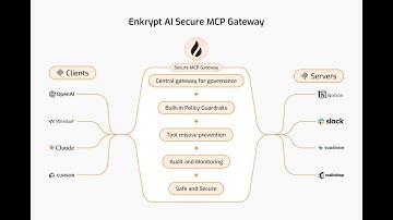 Google Sheets Indirect Injection Attack Thwarted - Secure MCP Gateway