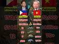 Philippines vs Vietnam Military Comparison | Who is Stronger? Mp3 Song