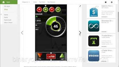 Redwood  Options Review - Binary Options Broker