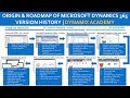 Microsoft Dynamics Version History Release | Dynamix academy