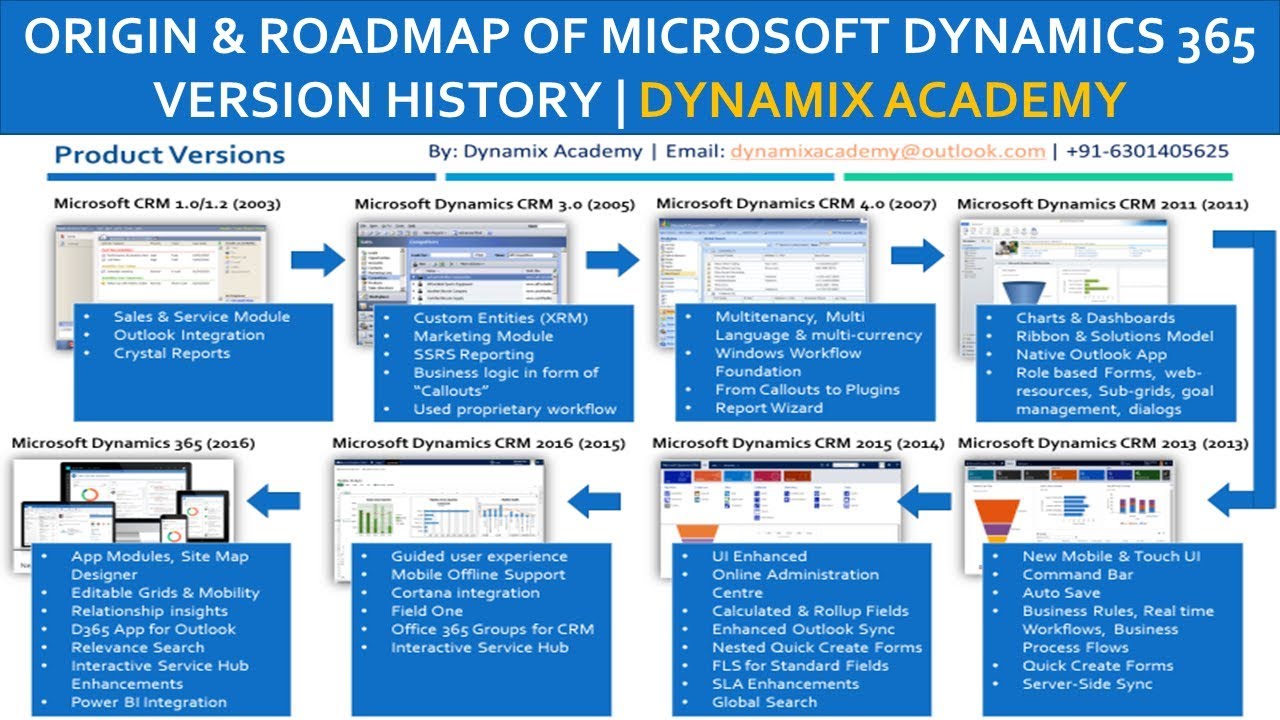 microsoft dynamics version