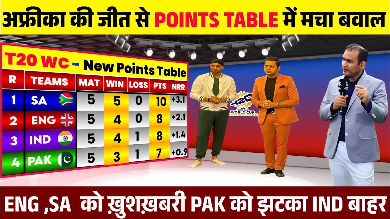 T20 WORLD CUP POINTS TABLE 2026 साउथ अफ्रीका की जीत से पॉइंट टेबल में मचा बवाल SA सेमीफ़ाइनल में
