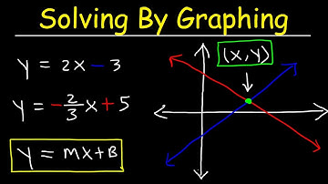 Solving Systems of Equations By Graphing