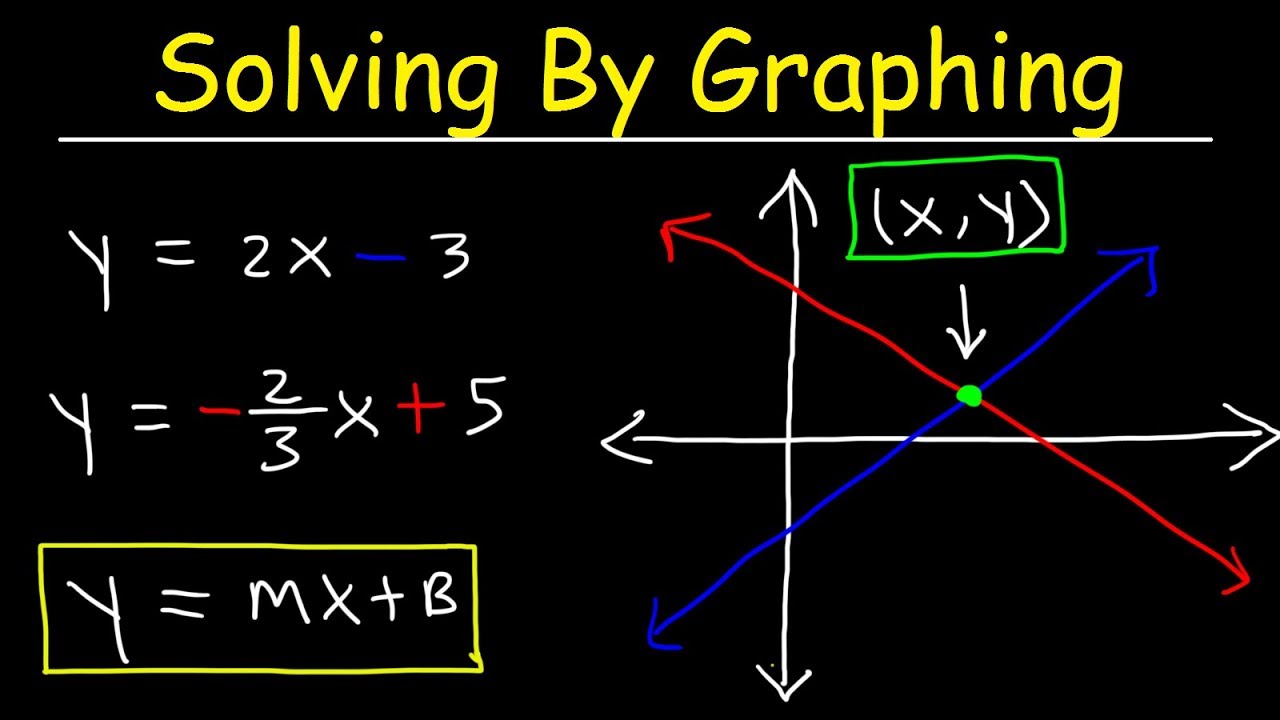 assignment solve each system by graphing