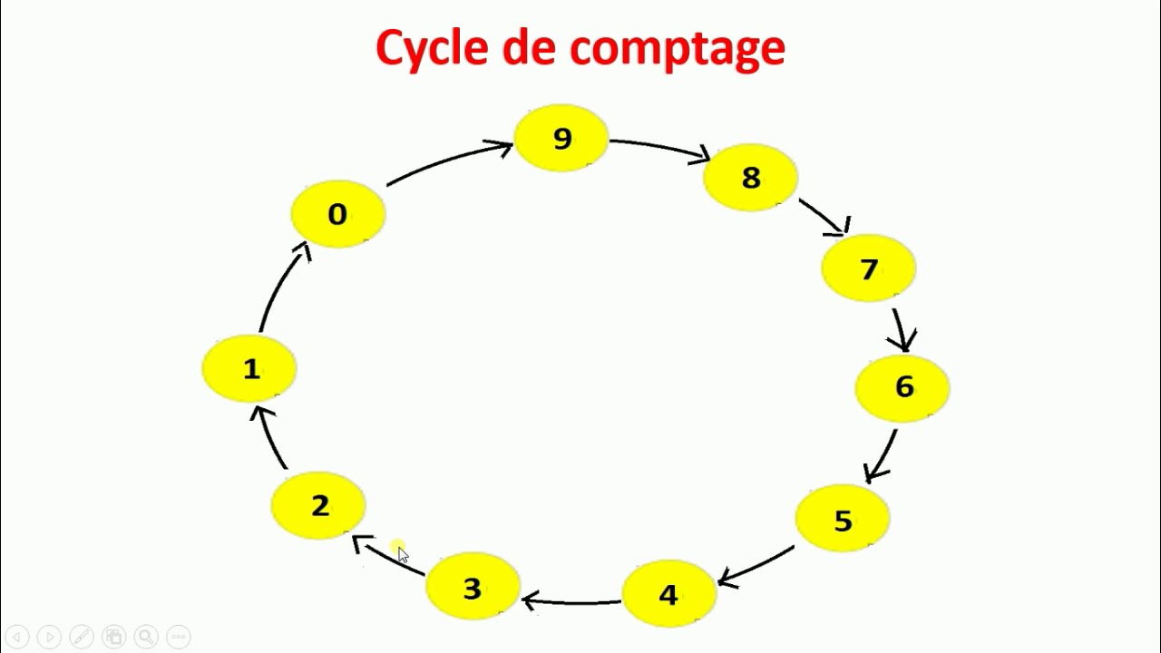 Décompteur Synchrone modulo 10 #Logique_séquentielle_partie_14
