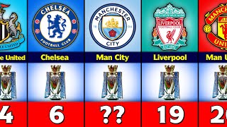 Most Premier League Winners. screenshot 2