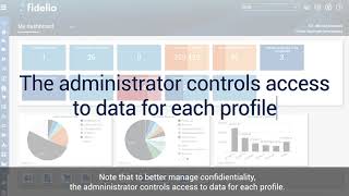 Make the right decisions with Fidelio ERP Cloud screenshot 2