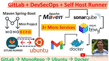 How to Use GitLab Runner with Self-Hosted Shell for DevSecOps CI/CD | Maven Monorepo Microservices