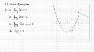 1.3. Limits  - Example 2