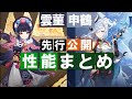 【原神】カズハ並の氷元素バフ性能「申鶴」、北斗スタイルの多元素サポーター「雲菫」|2.4情報番組で判明している性能を紹介・解説