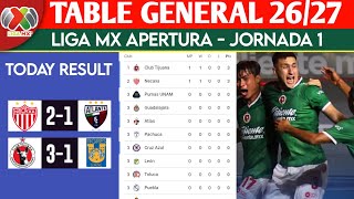 LIGA MX TABLE STANDINGS - MATC AY 1 UPDATED STANDINGS 17 July 2026