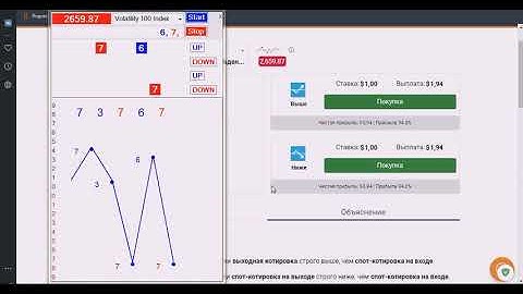 Торговля с помощью програмного обеспичения  Tick Reader Rise and Fall на Binary com
