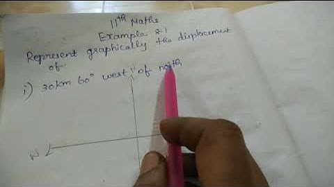 11th maths example 8.1