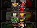 CURE YOUR ORGANS🧠🫁🫀💯 NATURAL FOOD#ytshorts#shortsfeed#healthyfood#viral#trending#reels#short#facts