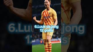 Top 10 Most Goal Scorer In 2024