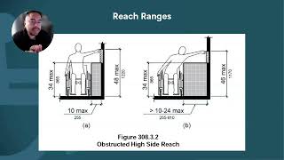 BlueDAG Accessibility Minute: 2010 ADAS - Side Reach Obstructed