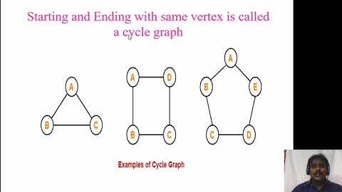 SHABBIR-MFCS-UNIT-5-VIDEO-NO-3-definition to graph theory