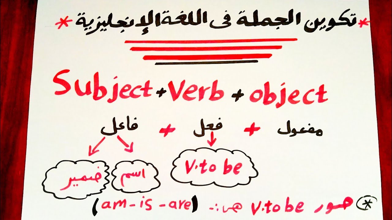 7-مهم جداً جداً طريقة تكوين الجملة في اللغة الإنجليزية بطريقة سهلة جداً