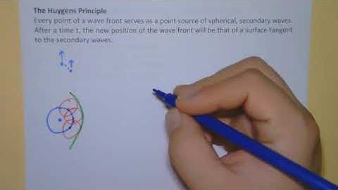 2D and 3D WAVES - Huygens Principle