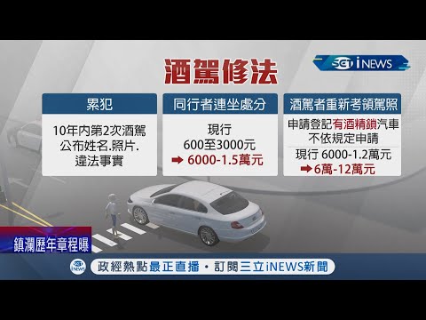 阻止憾事再發生! 酒駕修法三讀通過"十年內再犯"將公布姓名照片.同車乘客罰款金額也從3千元提高到1萬五千元 導致死傷最高可罰三百萬｜【台灣要聞】20220124｜三立iNEWS