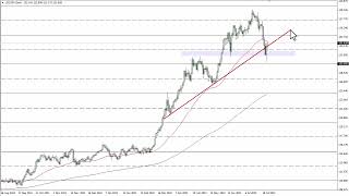 USD/JPY Technical Analysis for August 04, 2022 by FXEmpire