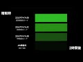 【蓄光テープ】エルクライトシリーズ　経過時間による輝度の比較