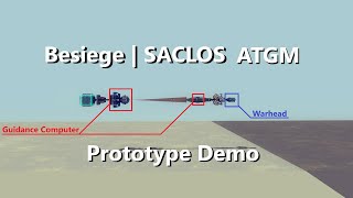 Besisege | SACLOS ATGM Prototype Demonstration