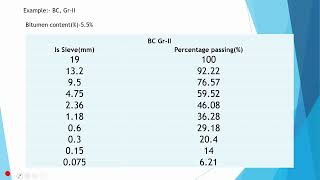 How to calculate Bitumen Film thickness of bituminous Mix(As per IRC SP 135-2022)