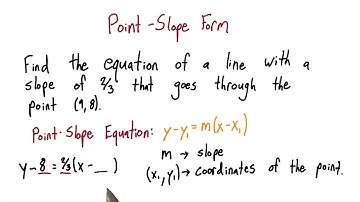 Point Slope Form - Intro Algebra Review