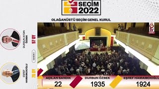 Dursun Özbek Öne Geçiyor Galatasaray Seçimli Olağanüstü Genel Kurul