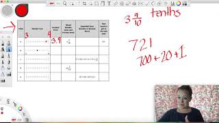 Decimals in Multiple Forms