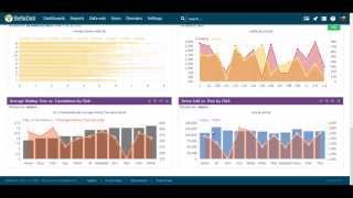 BellaDati 2.7.8