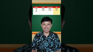 BELAJAR BAHASA JAWA - KATA NGOKO, KRAMA, DAN KRAMA INGGIL || Part 32 #shorts #jawa #bahasajawa