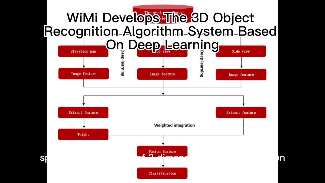 WiMi Develops The 3D Object Recognition Algorithm System Based On Deep ...